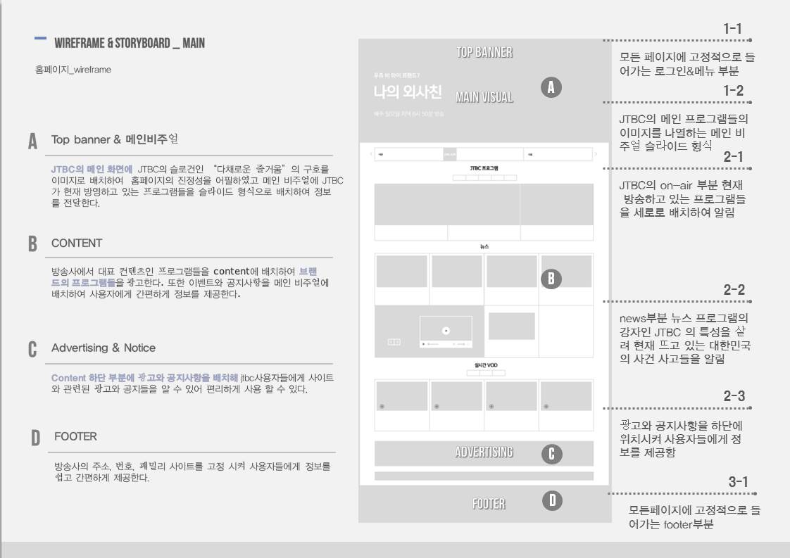 프로젝트이미지